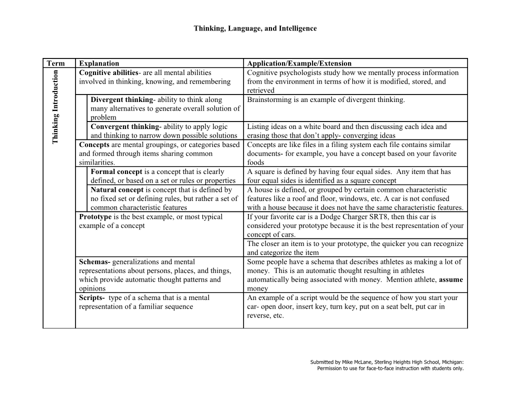 Thinking, Language, and Intelligence