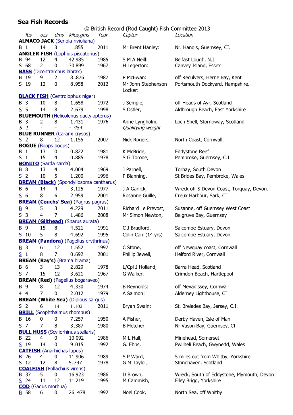 British Record (Rod Caught) Fish Committee 2013