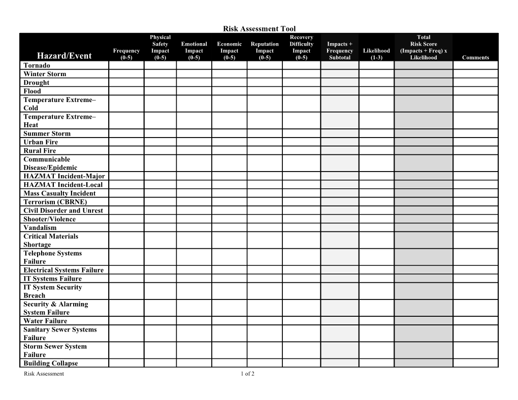 NDSU Risk Assessment Tool