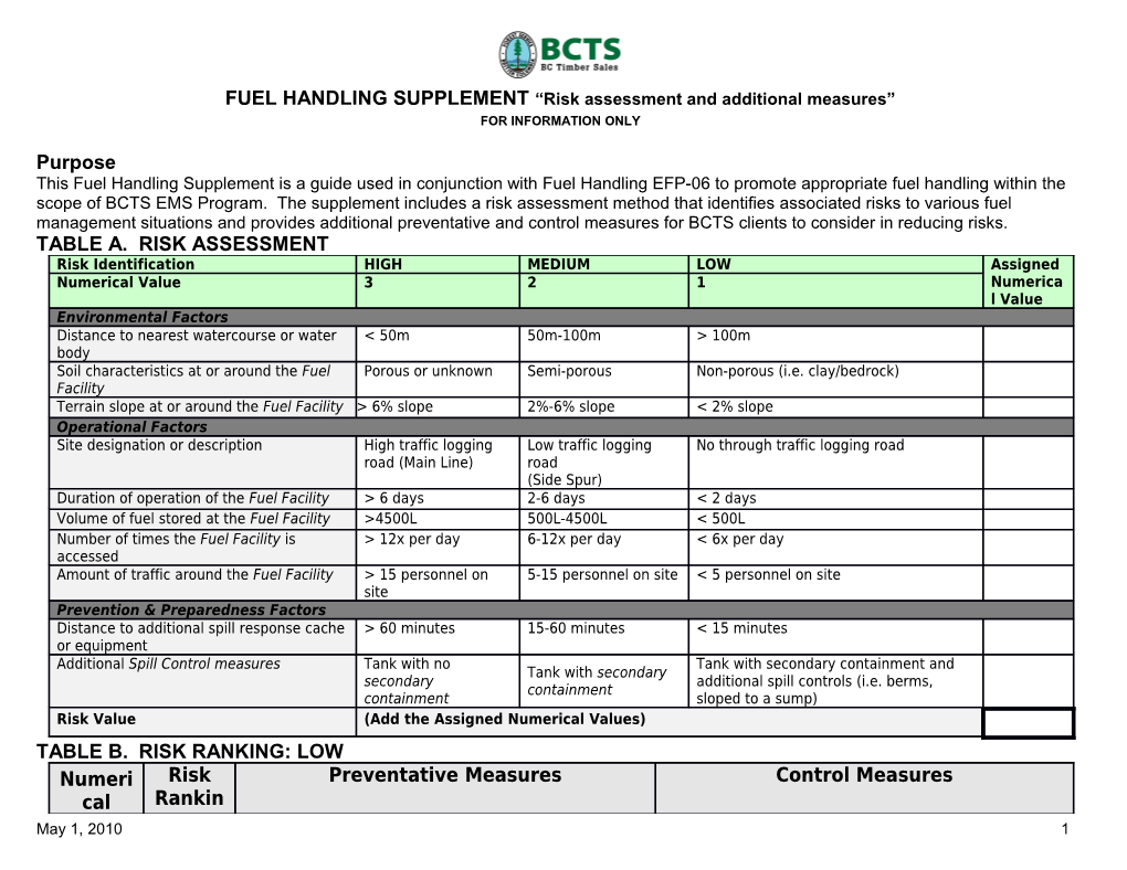 BCTS Fuel Handling Supplement