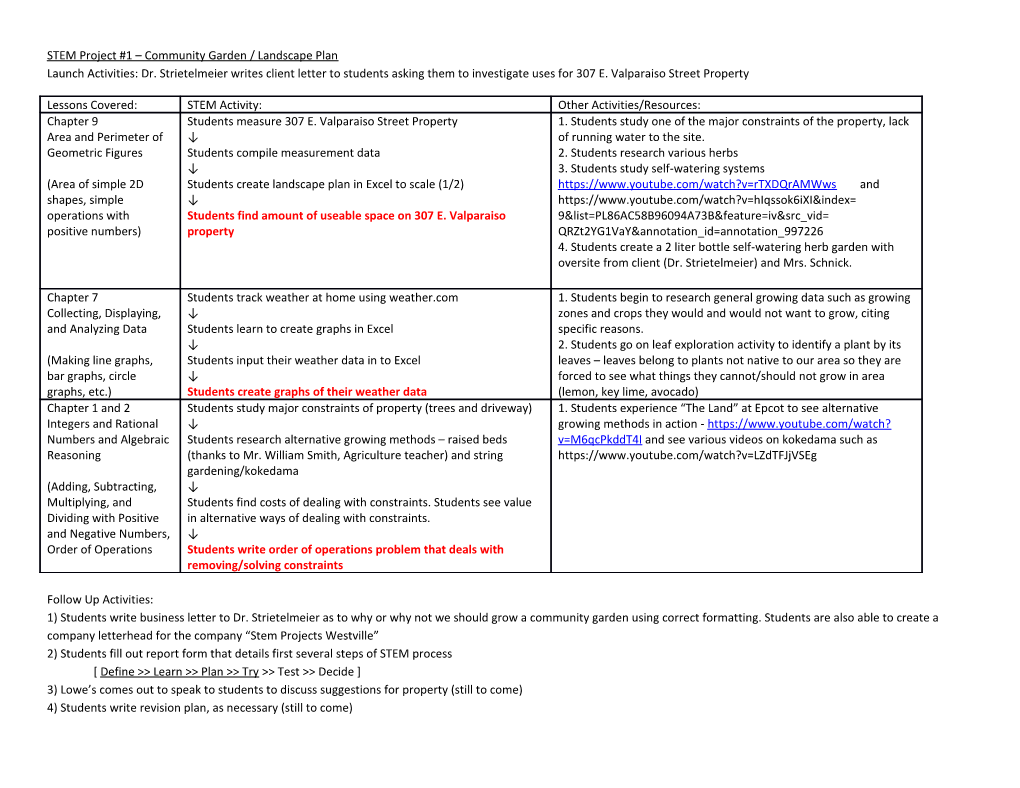 STEM Project #1 Community Garden / Landscape Plan Launch Activities: Dr. Strietelmeier