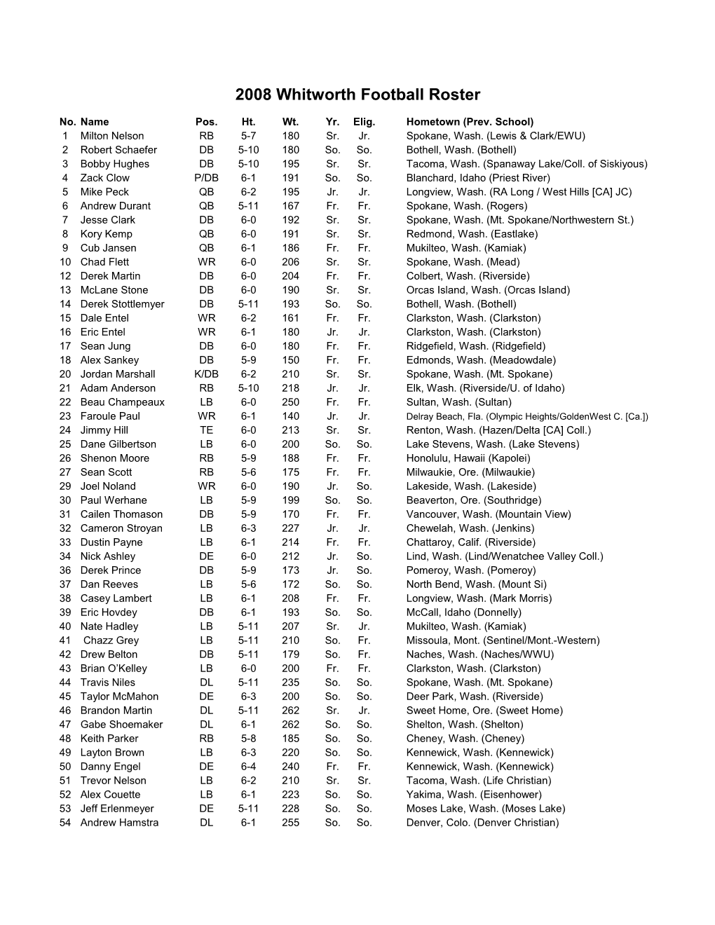 2001 Whitworth Football Roster