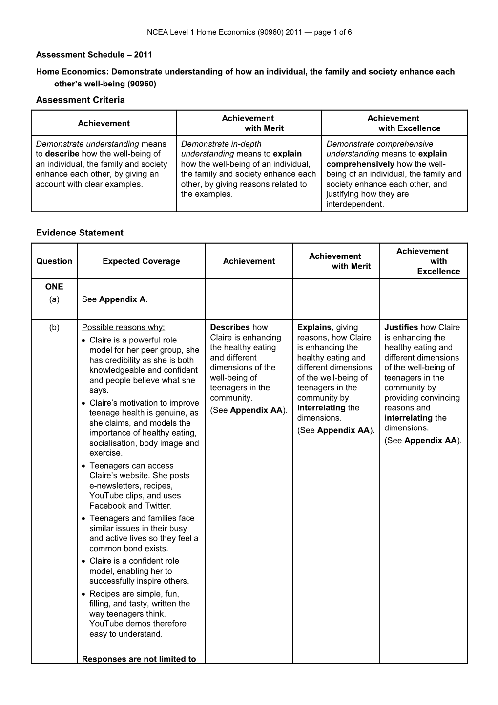 Level 1 Home Economics (90960) 2011 Assessment Schedule