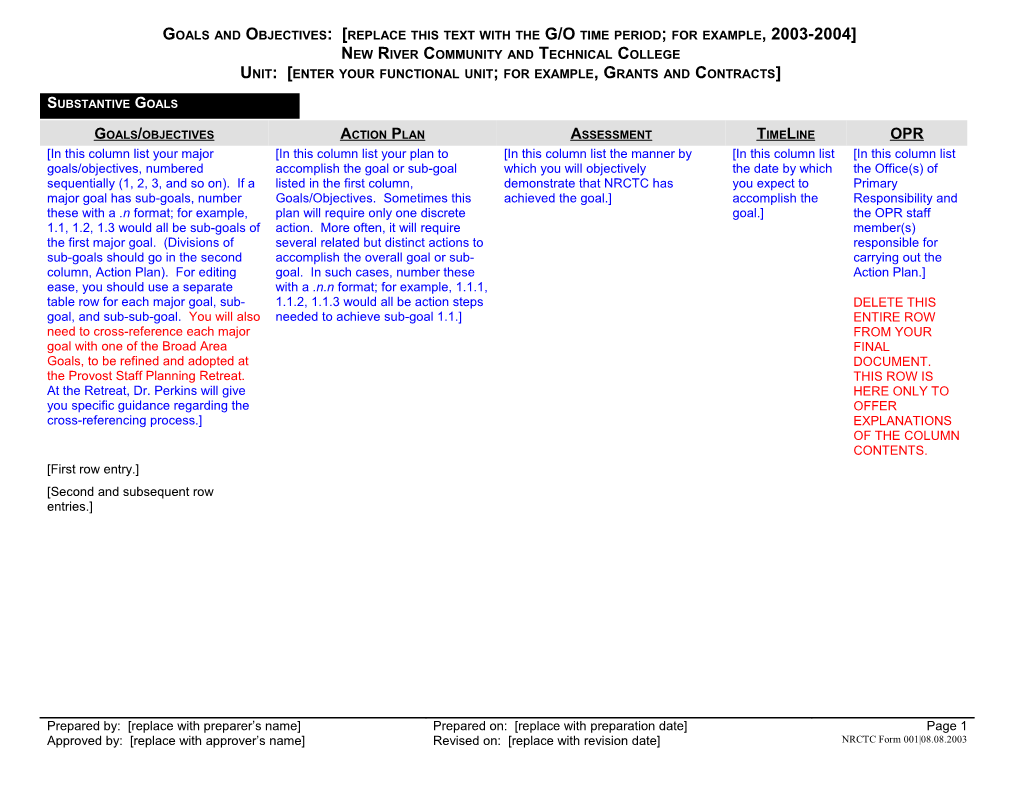 Goals and Objectives Gccc