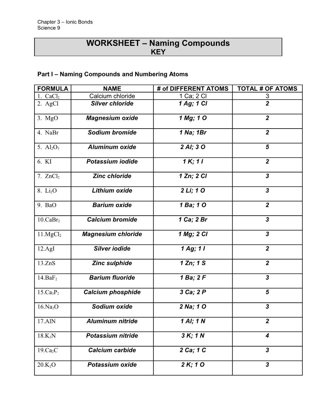 Part I Naming Compounds and Numbering Atoms