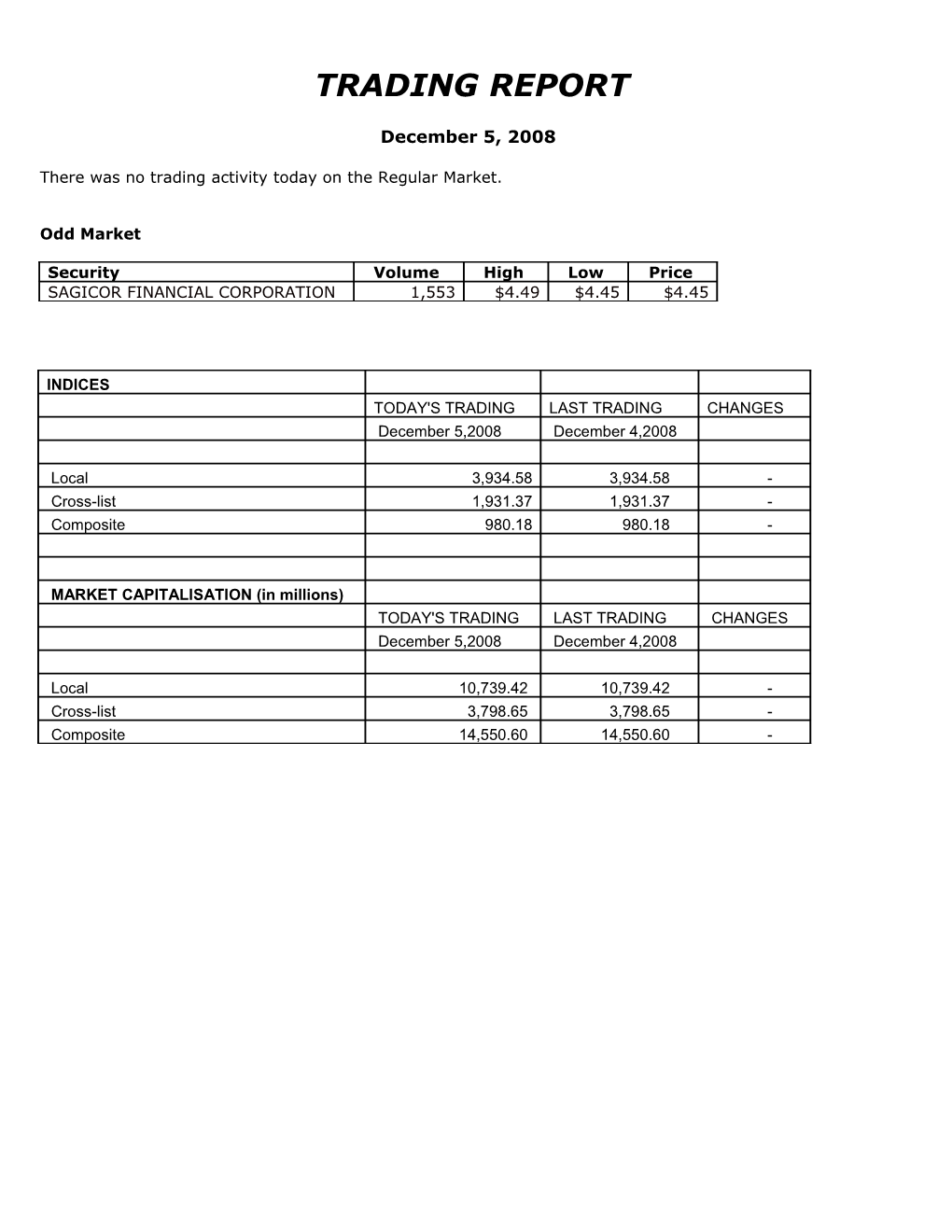 There Was No Trading Activity Today on the Regular Market