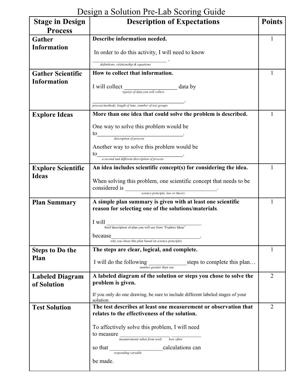 Design a Solution Rubric