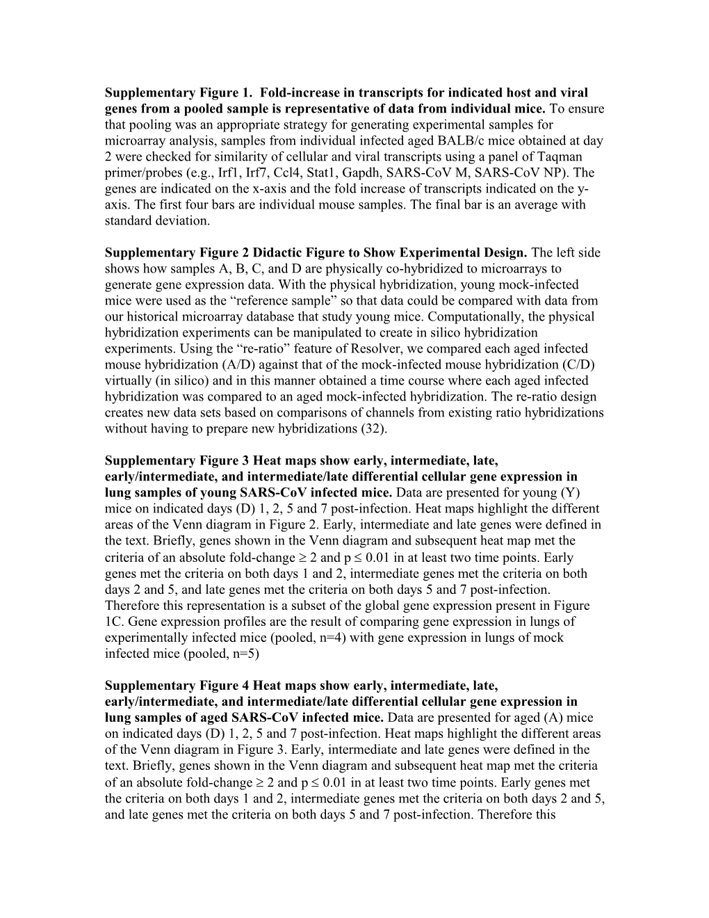 Supplementary Figure 1. Fold-Increase in Transcripts for Indicated Host and Viral Genes