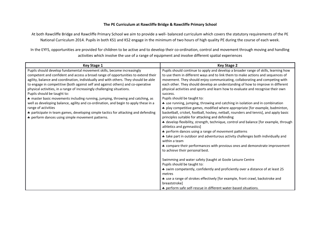 The PE Curriculum at Rawcliffe Bridge & Rawcliffe Primary School