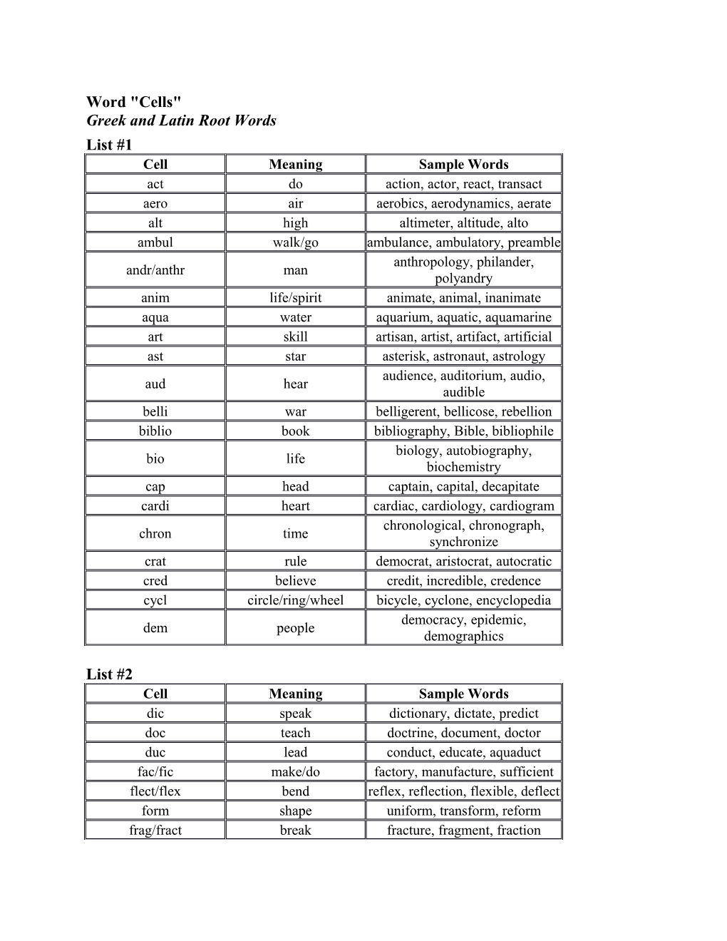 Word Cells Greek and Latin Root Words s1