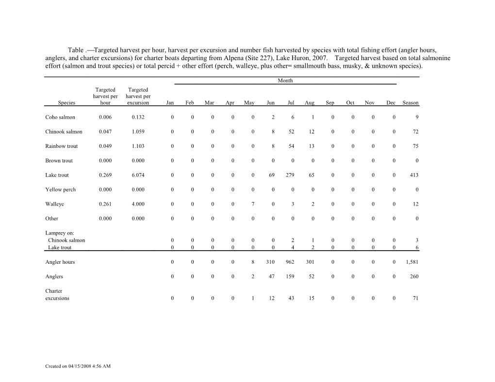 Table . Targeted Harvest Per Hour, Harvest Per Excursion and Number Fish Harvested By