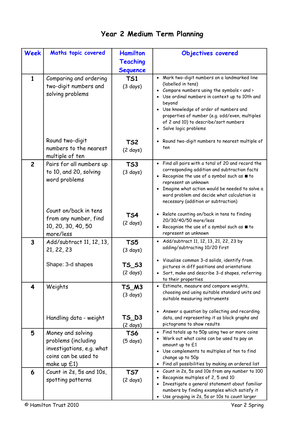 Year 2 Medium Term Planning