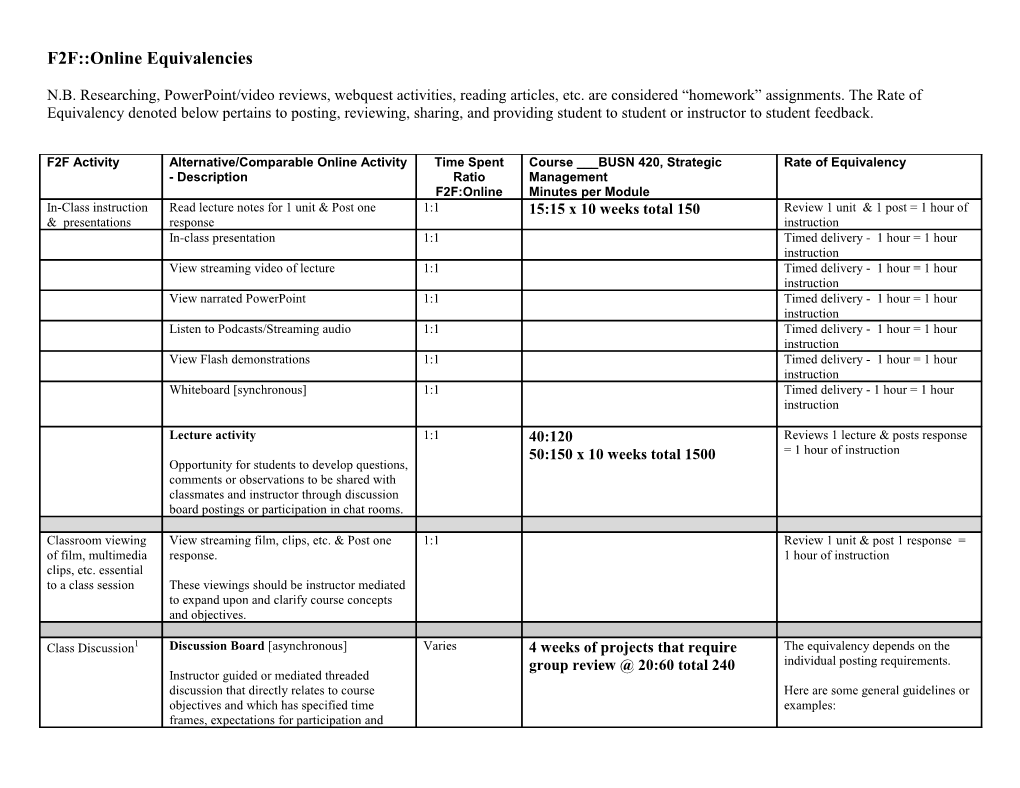 F2F Online Equivalencies - BLANK