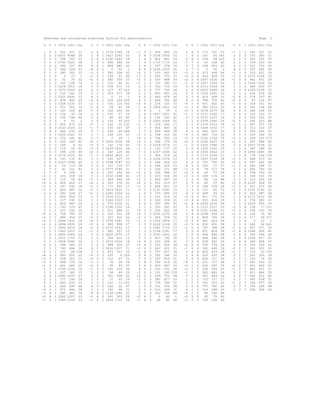 Observed and Calculated Structure Factors for Markcooperite Page 1 H K L 10Fo 10Fc 10S