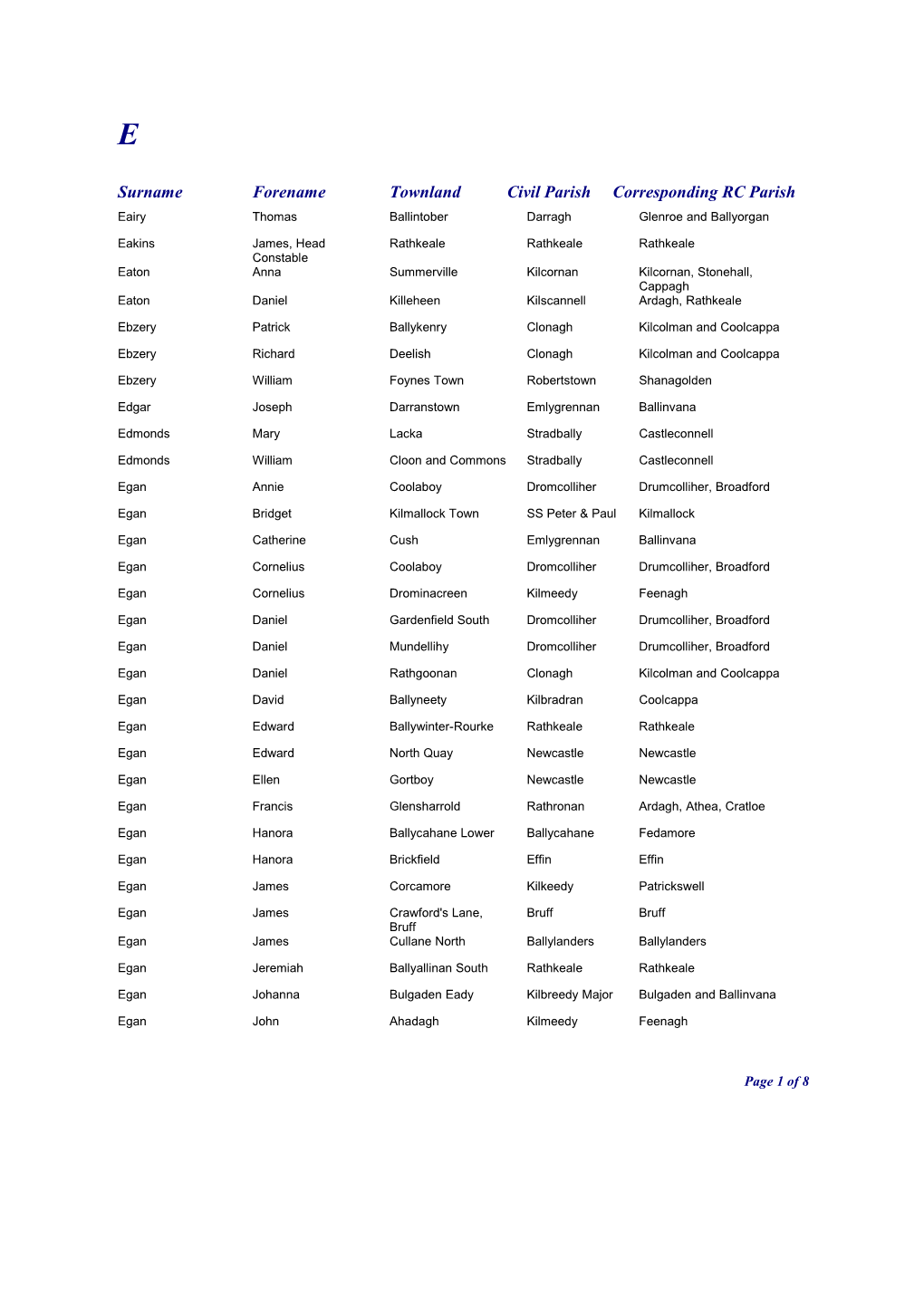 Surname Forename Townland Civil Parish Corresponding RC Parish s2