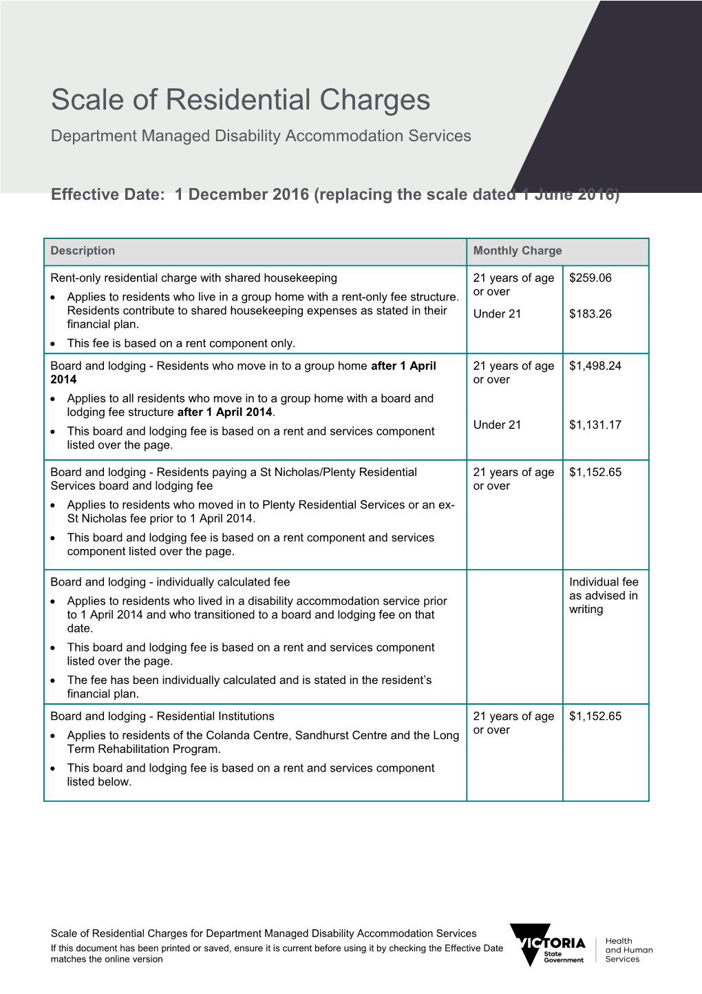 Scale of Residential Charges Effective June 1 2016