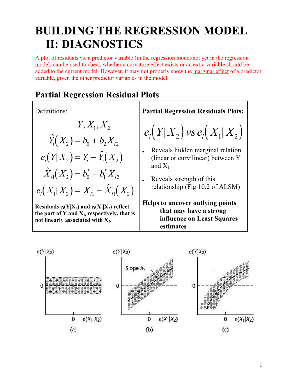 Building the Regression Model Ii: Diagnostics
