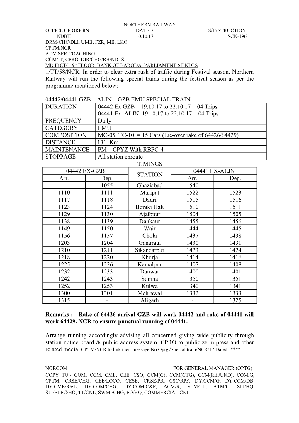 Office of Origin Dated S/Instruction