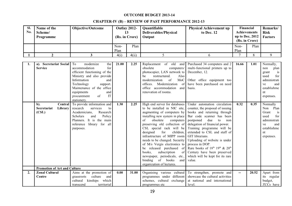 Outcome Budget 2013-14