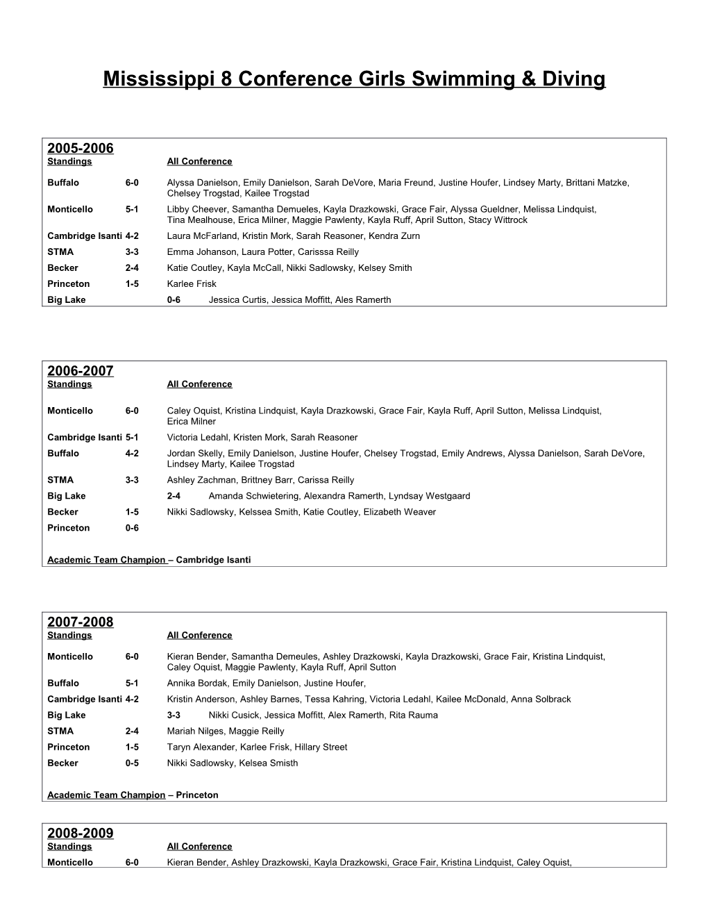 Mississippi 8 Conference Girls Swimming & Diving