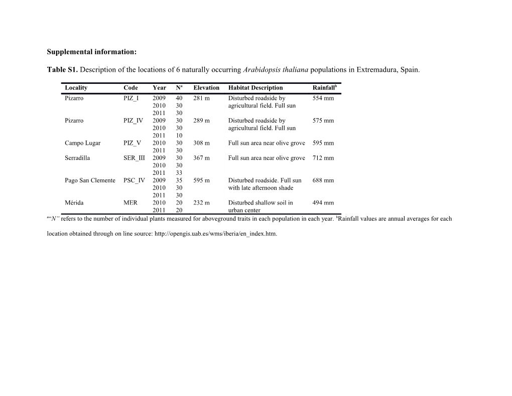 Supplemental Information s6