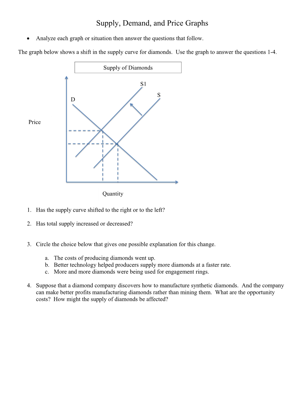 Supply, Demand, and Price Graphs