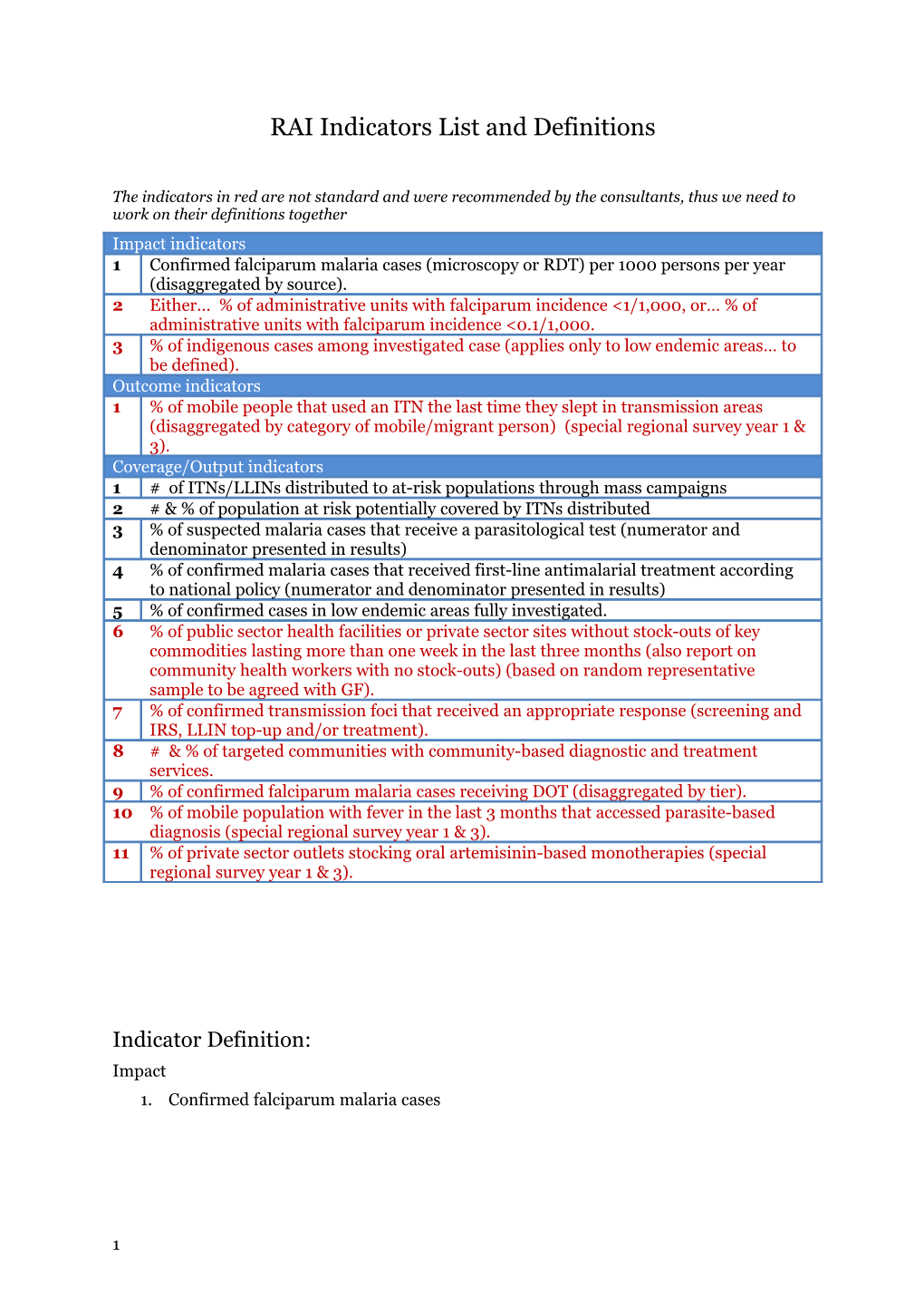 RAI Indicators List and Definitions