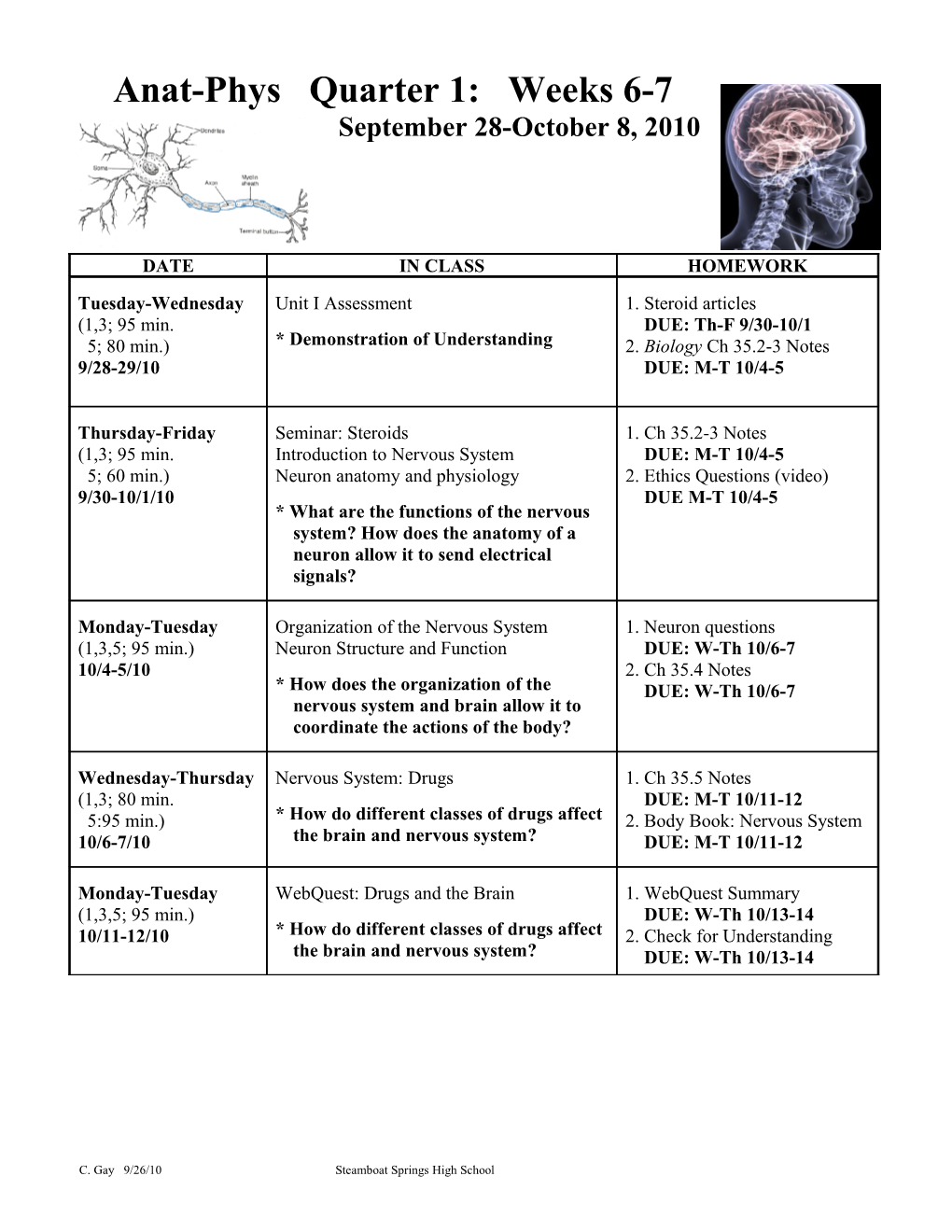 Anat-Phys Quarter 1: Weeks 6-7