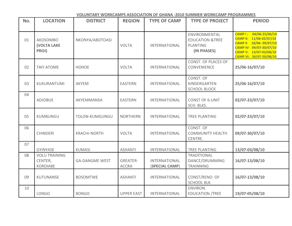 Voluntary Workcamps Association of Ghana -2010 Summer Workcamp Programmes