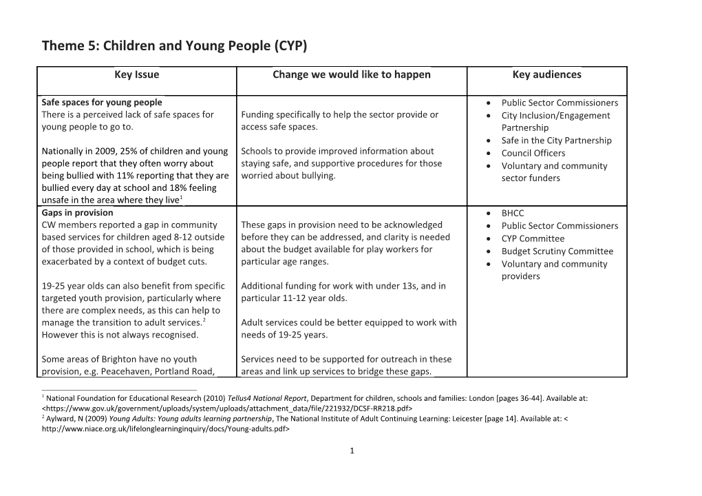 Theme 5: Children and Young People (CYP)