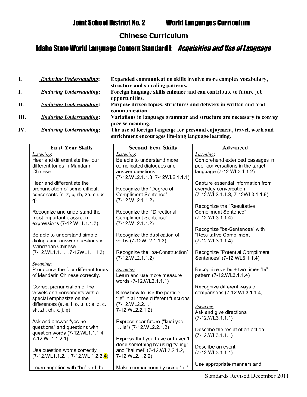 Joint School District No. 2 World Languages Curriculum