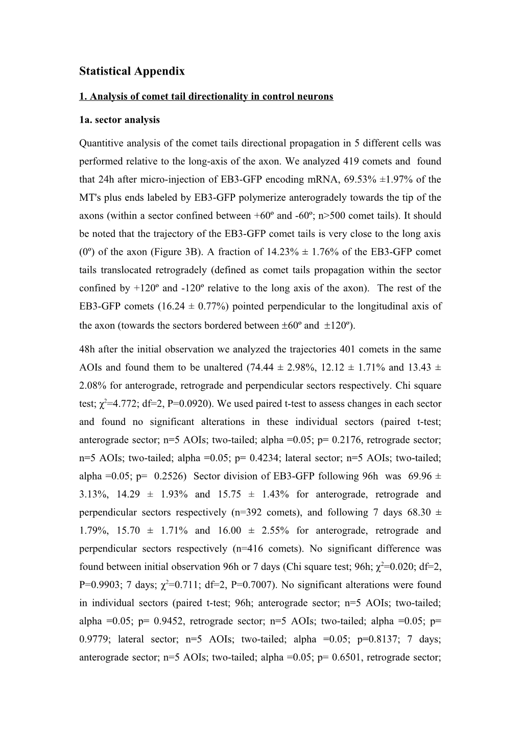 1. Analysis of Comet Tail Directionality in Control Neurons