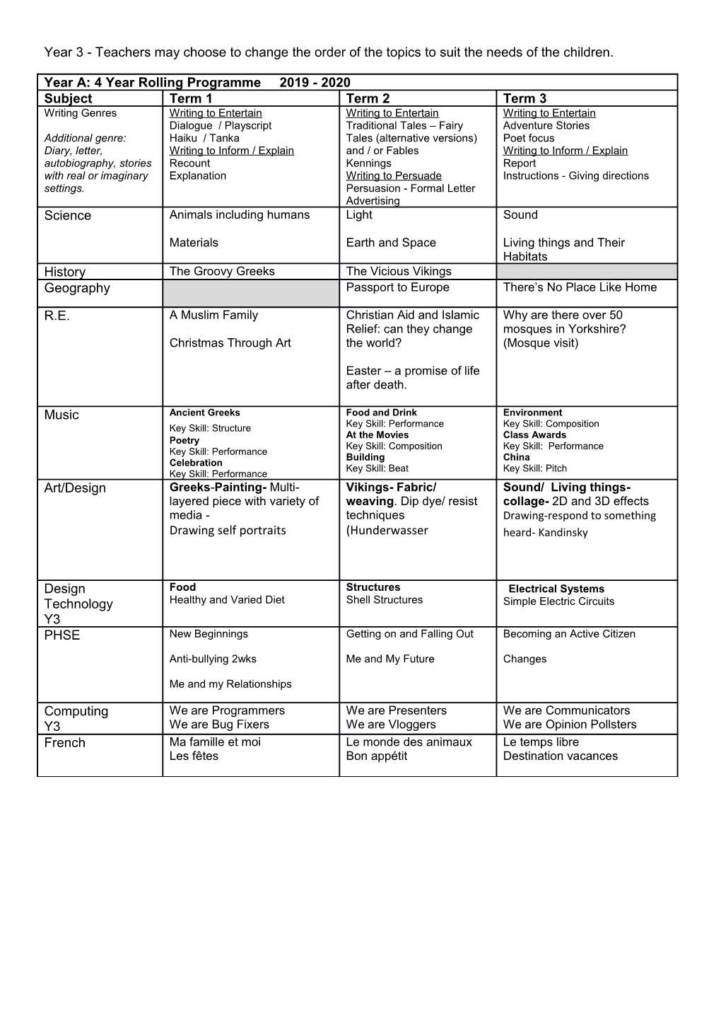 Year 3 - Teachers May Choose to Change the Order of the Topics to Suit the Needs of The