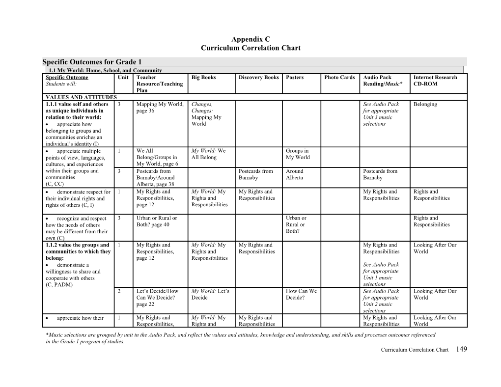 Specific Outcomes for Grade 1 (Student Material)