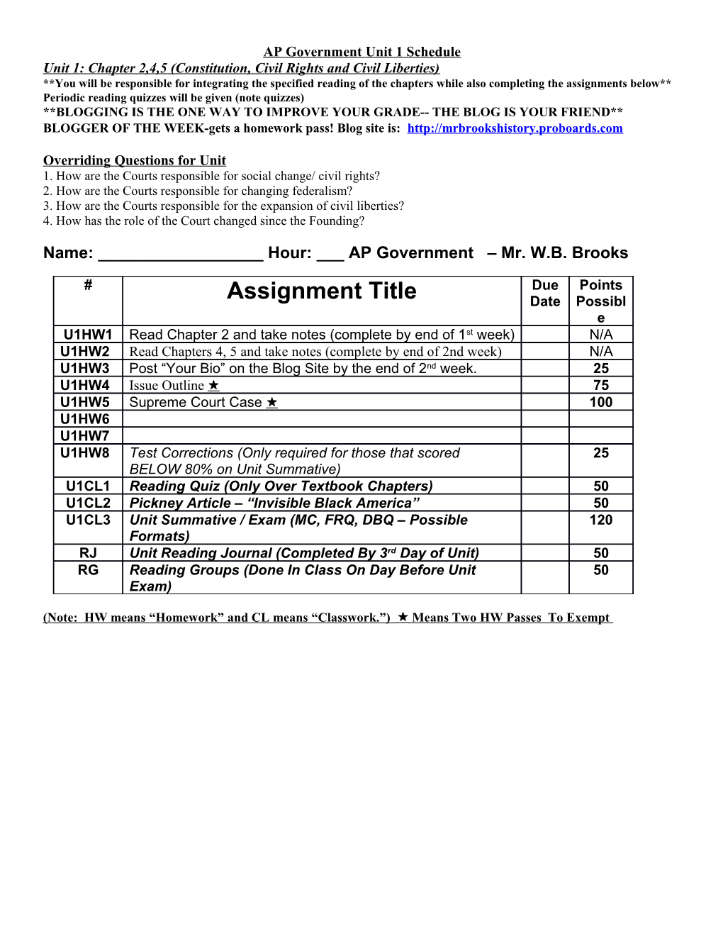 Unit 1: Chapter 2,4,5 (Constitution, Civil Rights and Civil Liberties)