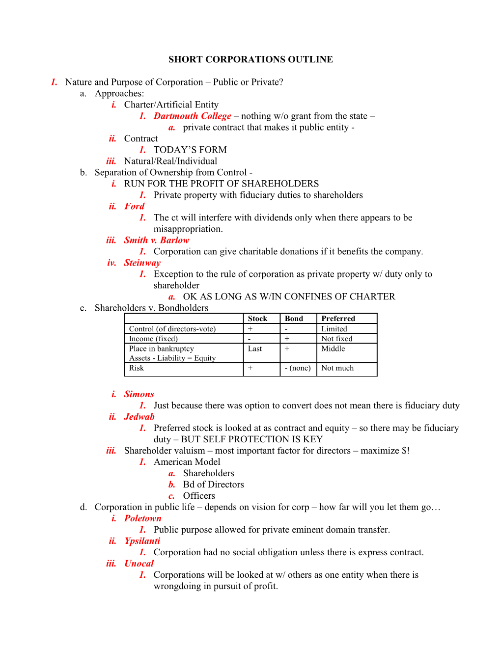 Short Corporations Outline