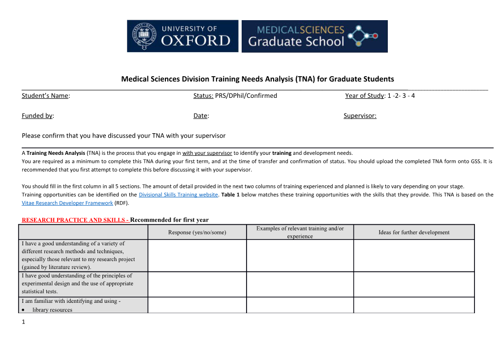 Medical Sciences Division Training Needs Analysis (TNA) for Graduate Students