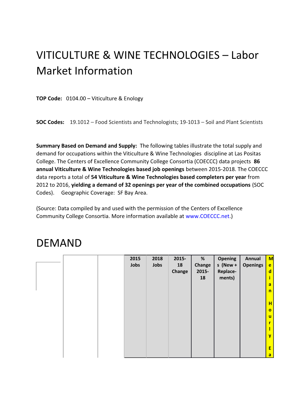 VITICULTURE & WINE TECHNOLOGIES Labor Market Information