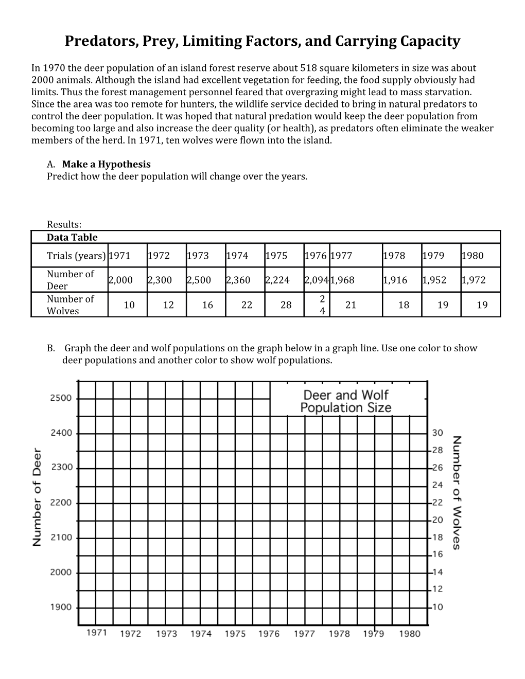 Predators, Prey, Limiting Factors, and Carrying Capacity