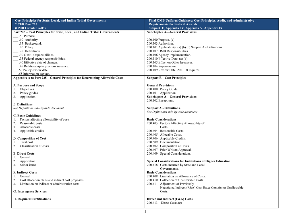 Table 1. Selected Items of Cost