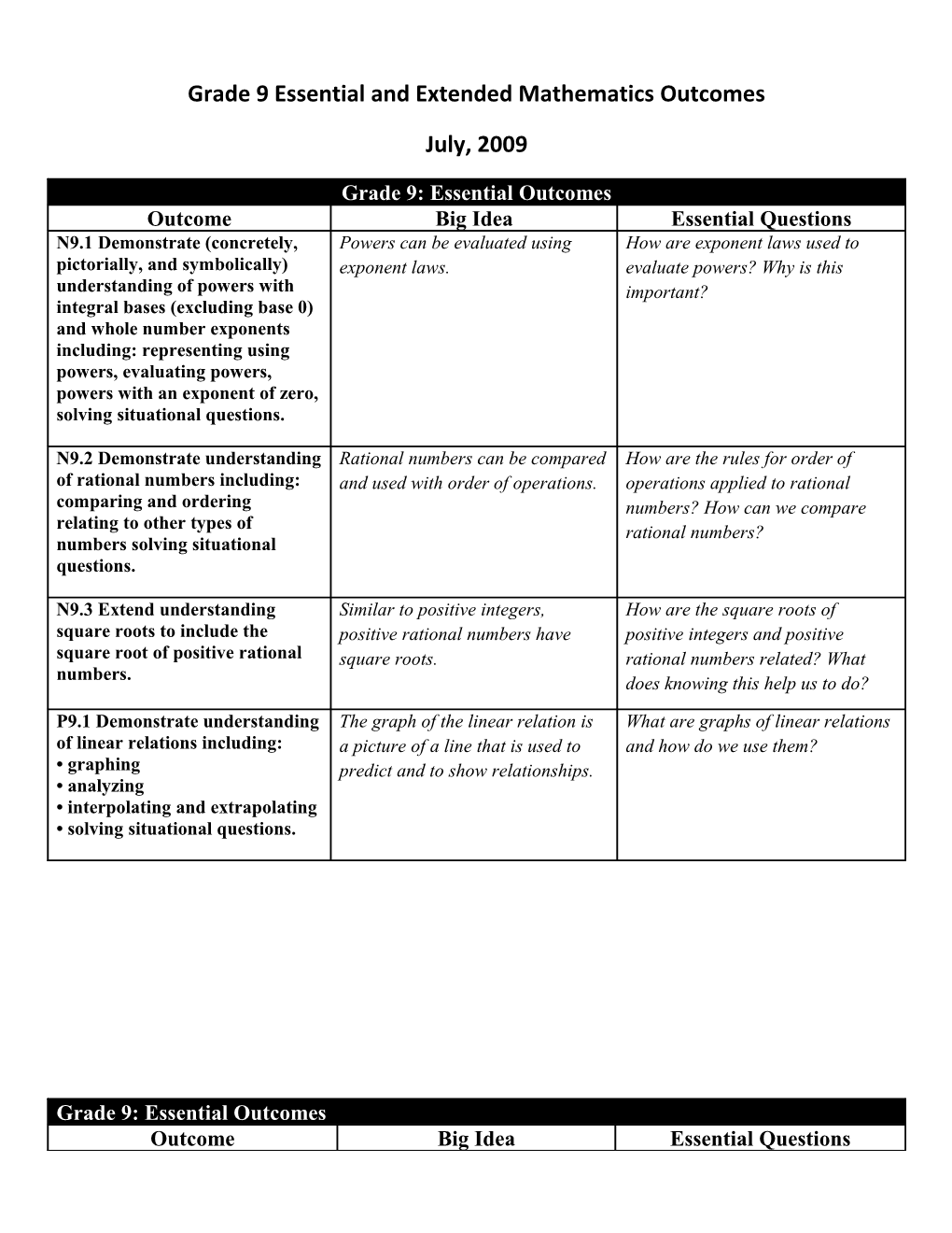 Grade 4 Essential and Extended Mathematics Outcomes