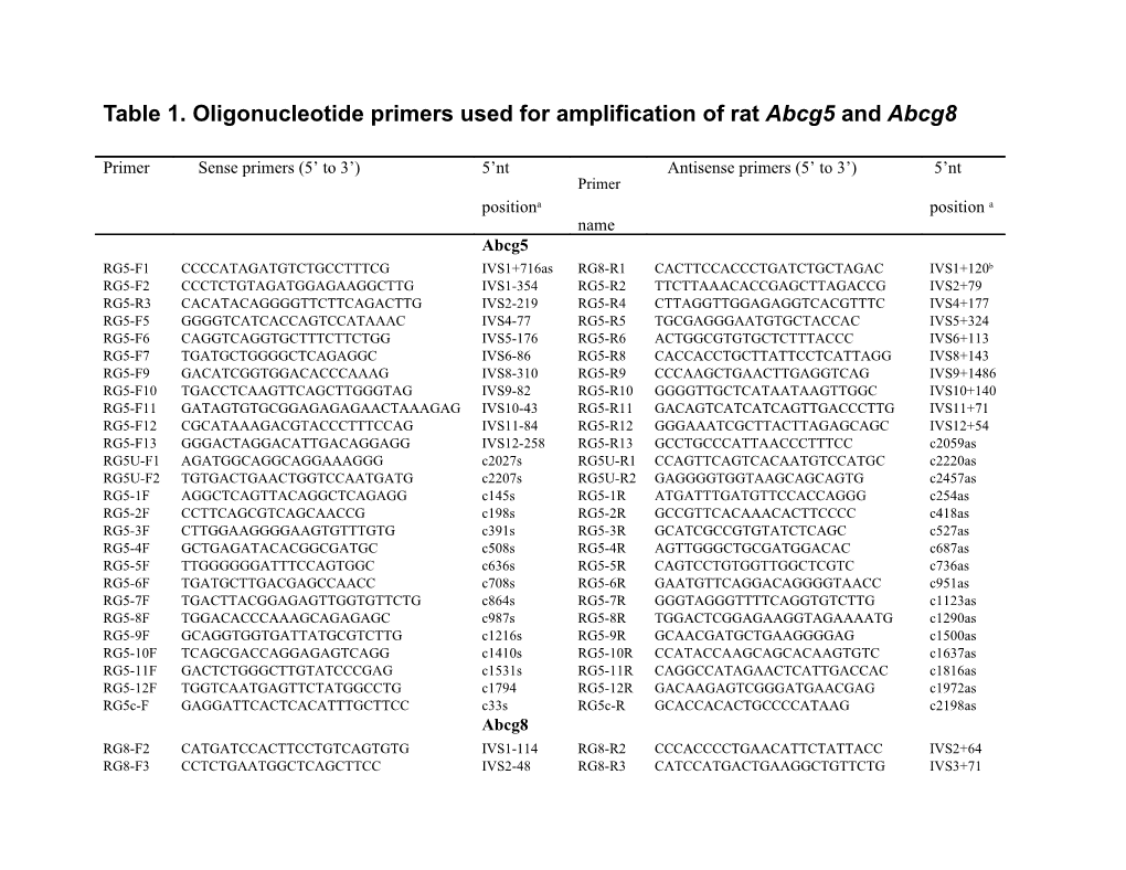 Table 1. Oligonucleotide Primers Used for Amplification of Rat Abcg5 and Abcg8