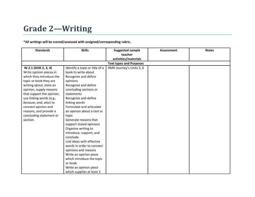 *All Writings Will Be Scored/Assessed with Assigned/Corresponding Rubric