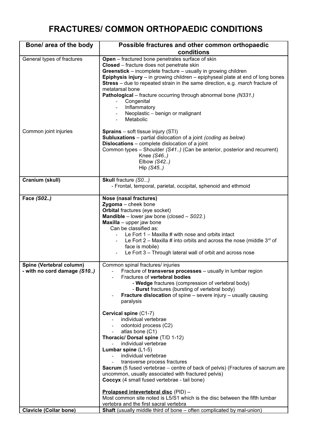 Fractures/ Common Orthopaedic Conditions