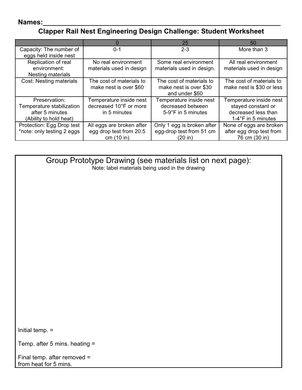 Clapper Rail Nest Engineering Design Challenge: Student Worksheet