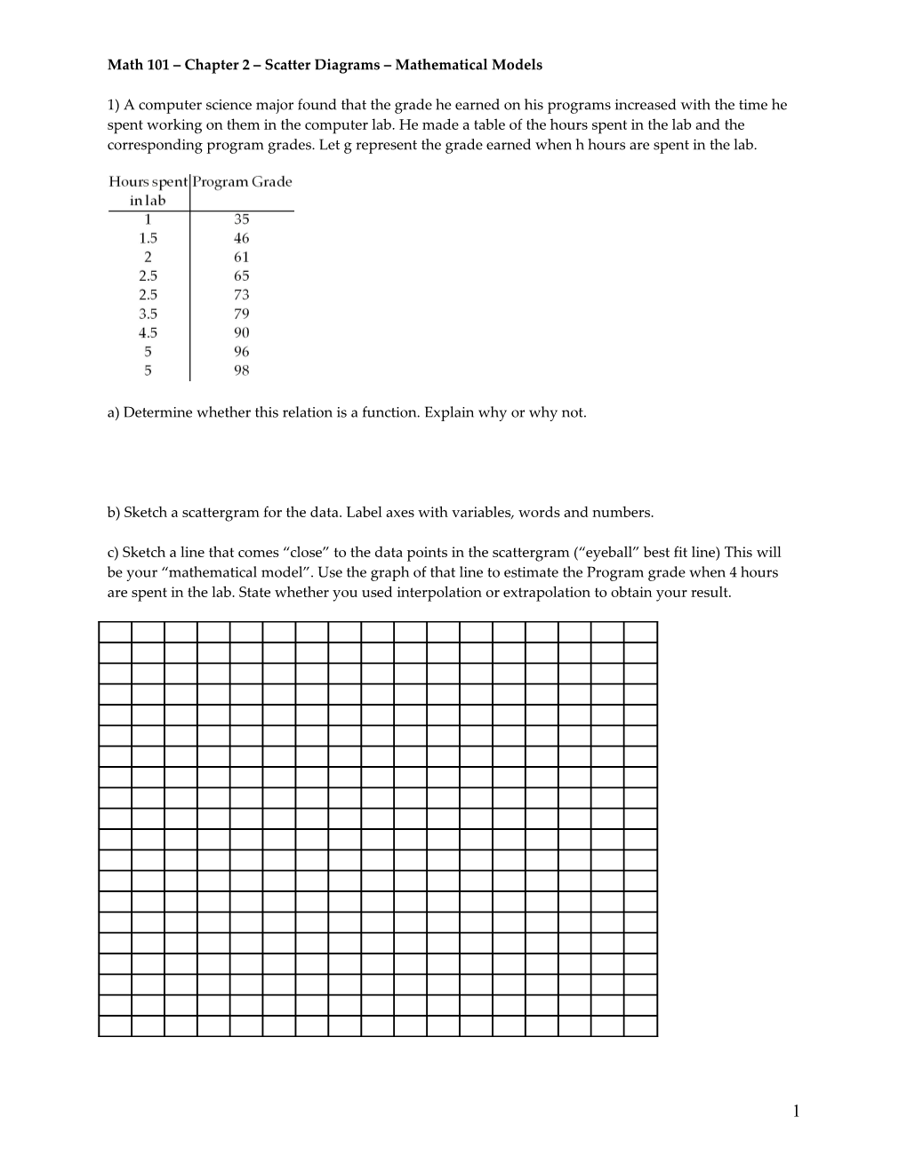 Math 101 Scatter Diagrams Mathematical Models