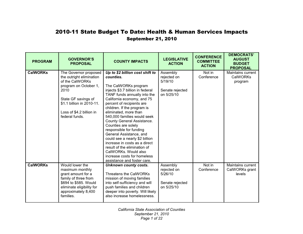 2010-11 State Budget to Date: Health & Human Services Impacts