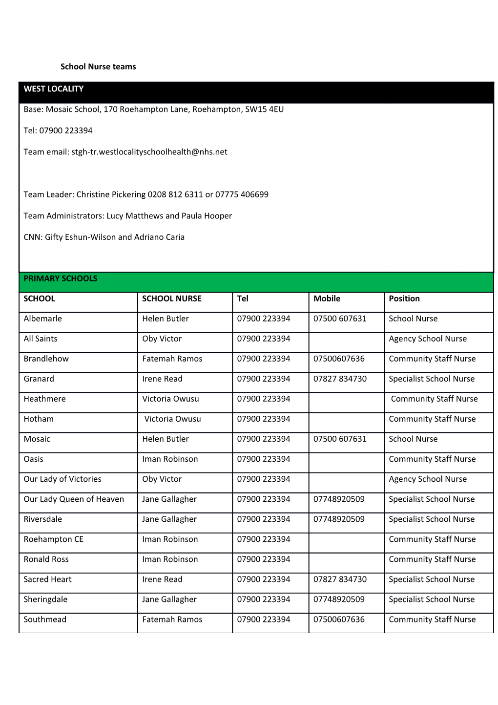 School Nurse Teams April 2017