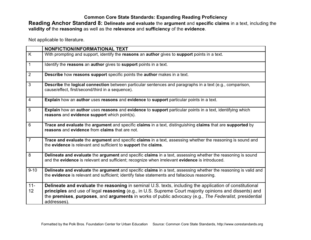 Common Core Reading Standards