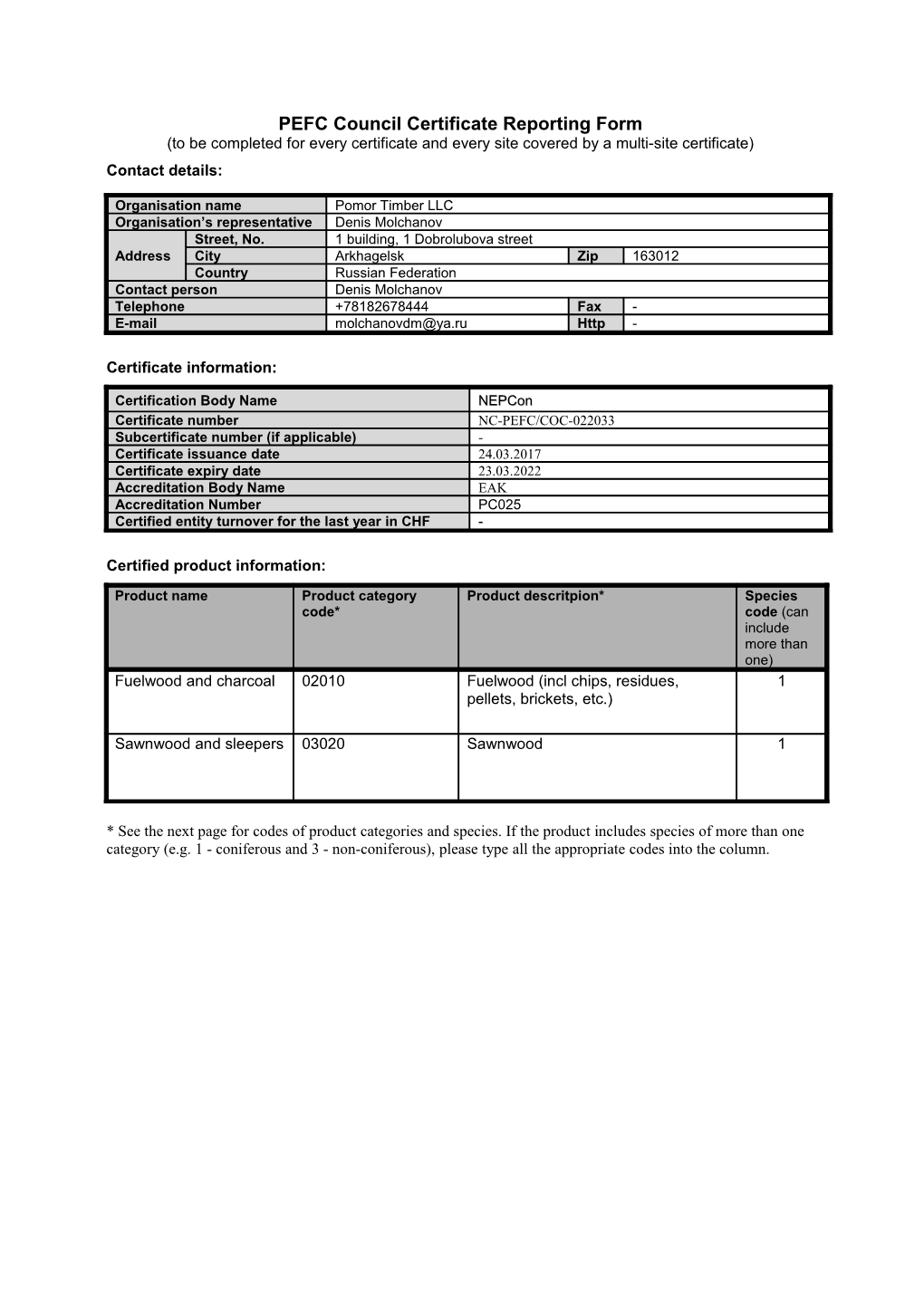 Issued Certificates Report